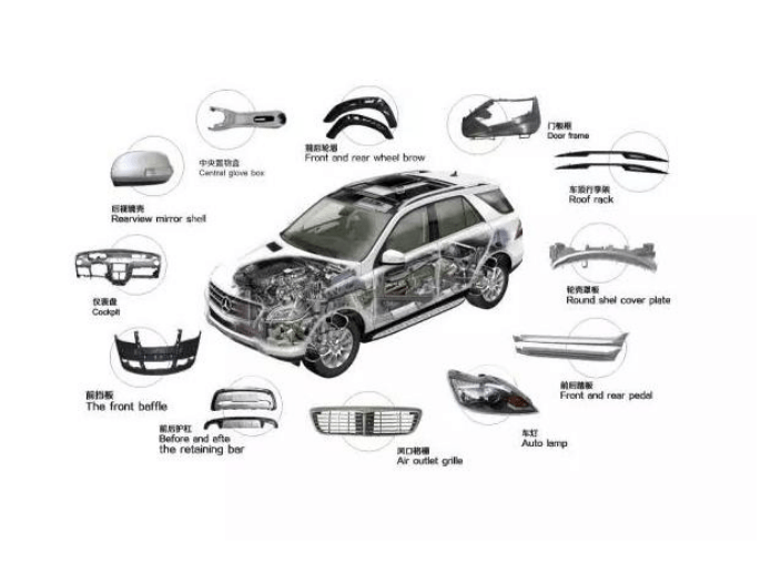 国内太&ldquo;卷&rdquo;,汽配产品企业借阿里国际站成功出海