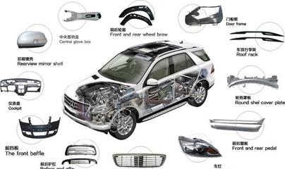 汽配行业或许因为这个跨界公司彻底大洗牌